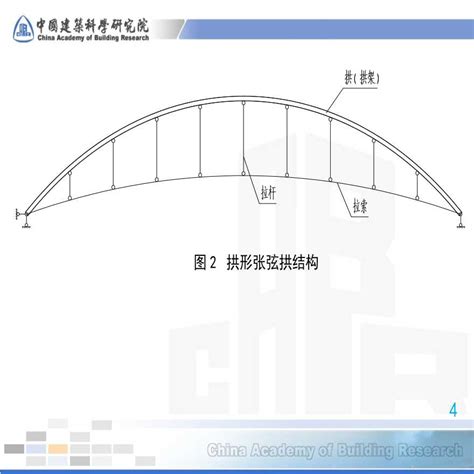 拱意思